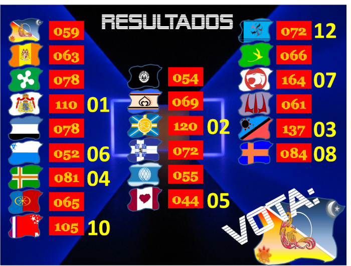 RESULTADOS FINAIS - A LUTA! Votos32-nishmati-1