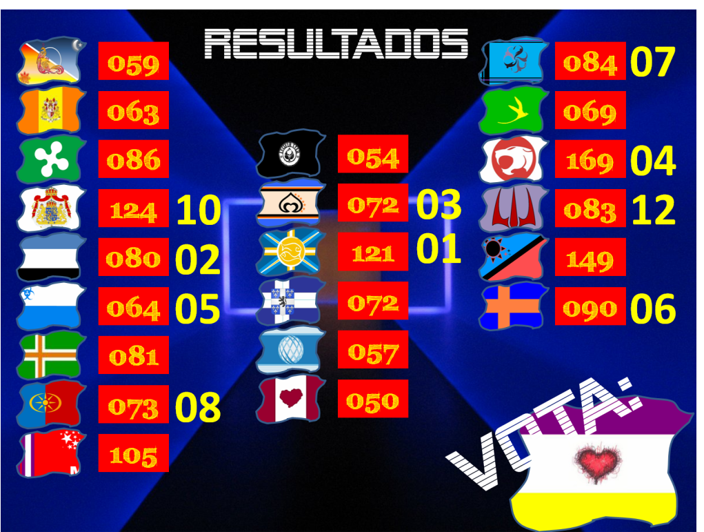 RESULTADOS FINAIS - A LUTA! Votos34-hugolandia-1