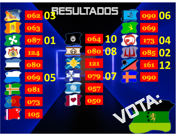 RESULTADOS FINAIS - A LUTA! Votos35-spinafree-1