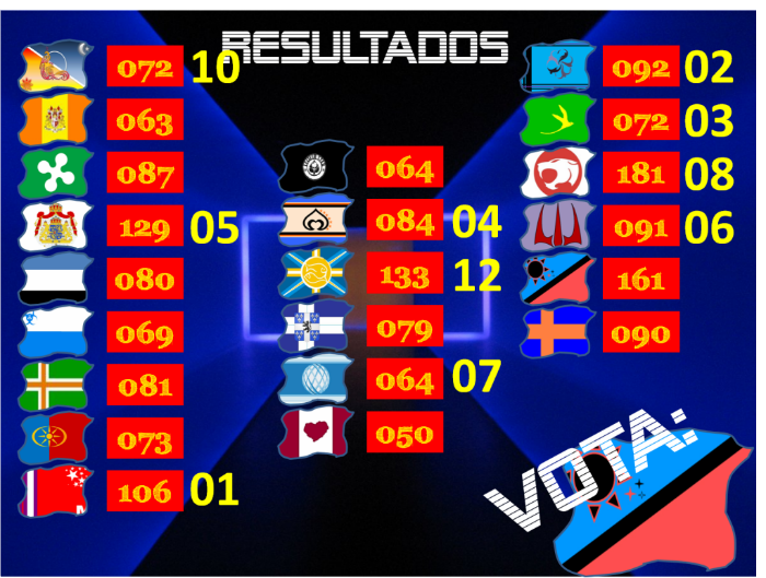 RESULTADOS FINAIS - A LUTA! Votos36-sunnyland-1