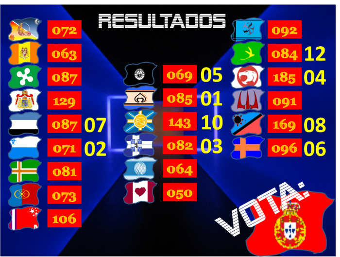 RESULTADOS FINAIS - A LUTA! Votos37-jardania-1