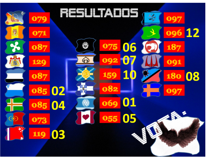 RESULTADOS FINAIS - A LUTA! Votos39-angelic-1