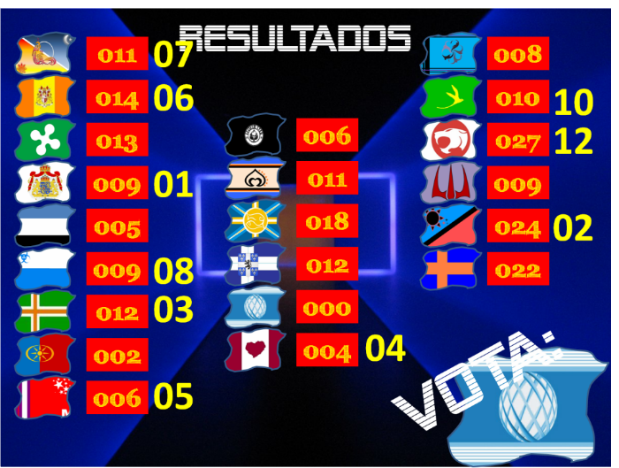 RESULTADOS FINAIS - A LUTA! Votos4-btilos-1