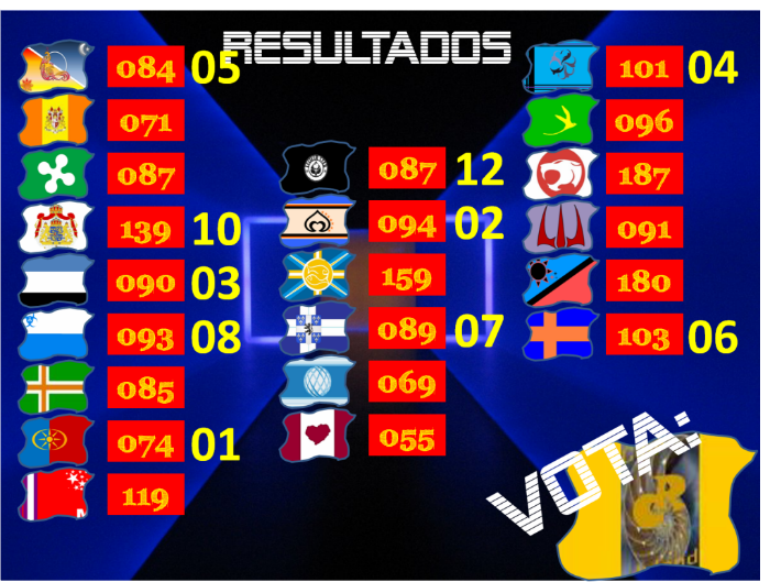 RESULTADOS FINAIS - A LUTA! Votos40-coolrcisland-2