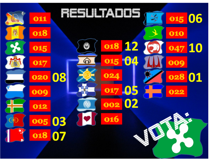 RESULTADOS FINAIS - A LUTA! Votos6-krikoragn-1