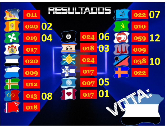 RESULTADOS FINAIS - A LUTA! Votos7-randajaad-1