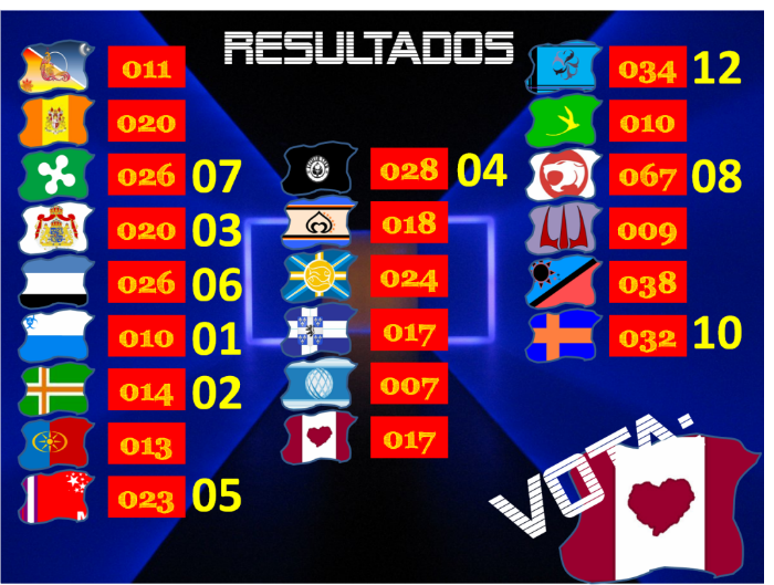 RESULTADOS FINAIS - A LUTA! Votos8-trelikardia-1