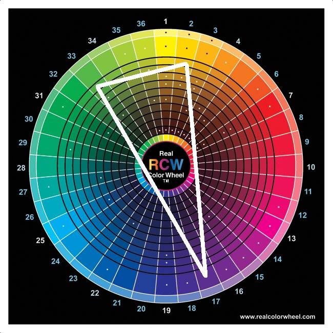 WIP Blog: Kabal of the Dread Shadow - Page 3 ColorWheel