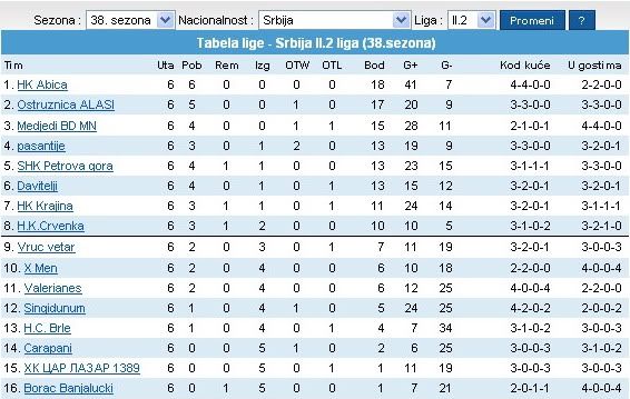 II - 2 liga, sezona 38 38-22-6