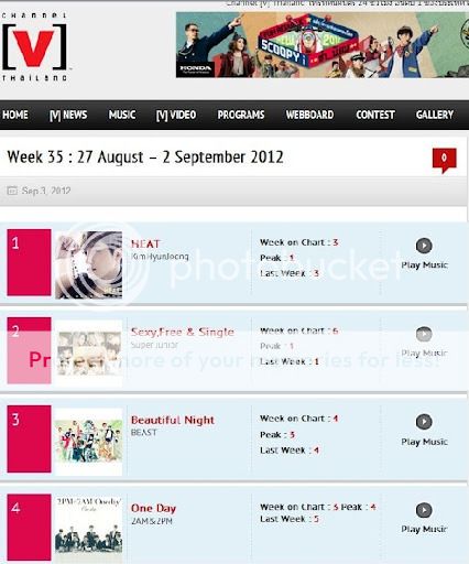 [2nd Japanese Solo Single] HEAT - Page 8 InfoKimHyunJoongHEATNo1LetsPartyNo10onChannelVThailandAsianChartWeeks3503092012