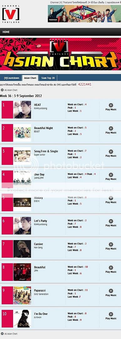 [2nd Japanese Solo Single] HEAT - Page 8 InfoKimHyunJoongHEATNo1LetsPartyNo6onChannelVThailandAsianChartWeek36posted10092012