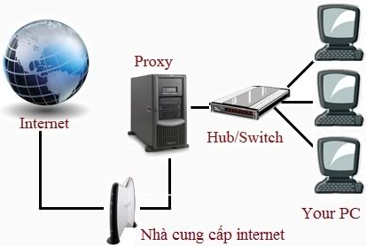 ......**** Proxy download MAXSPEED dành cho FPT*****......  Proxy-1