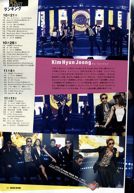 [scans] Kim Hyun Joong Japanese Magazine - Korean Star Z2-1