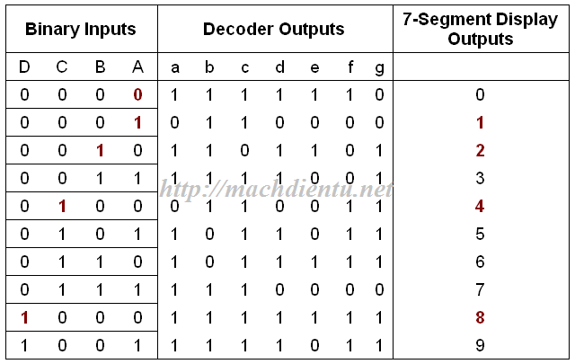 [H7] LED 7 thanh 2_18_6_2_eng