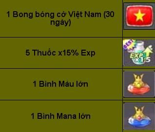 Game TT thân tặng bạn đọc 100 code Tân Thủ Kiếm rồng ( DRAGONICA) Quattt