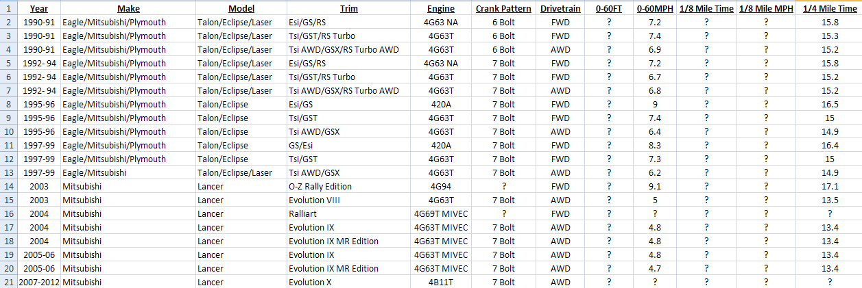 Stock 1/4 Mile Times and More! QuarterMileTimes