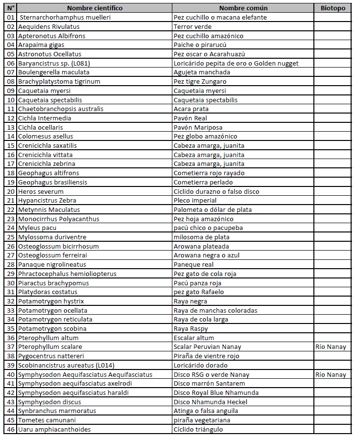 Ayuda urgente: 24 biotopos por crear Especies_biotopo_zps405bc6d3