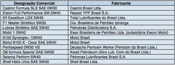 Lubrificantes e líquidos homologados pela Mercedes-Benz File-187