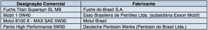 Lubrificantes e líquidos homologados pela Mercedes-Benz File-188