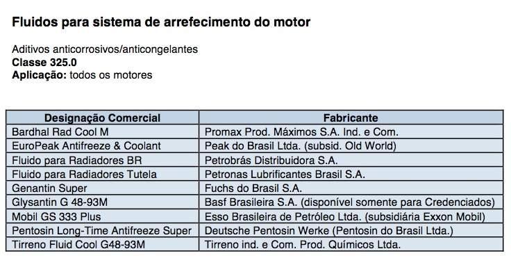 Lubrificantes e líquidos homologados pela Mercedes-Benz File-189