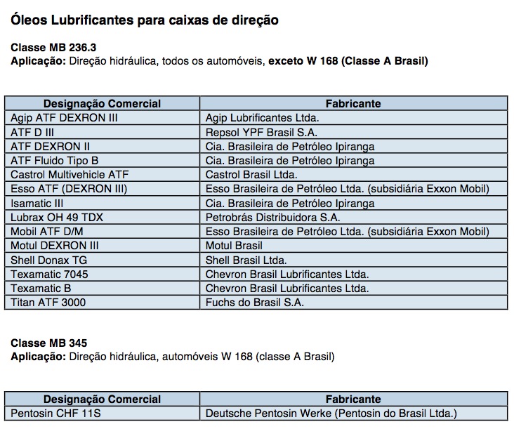 Lubrificantes e líquidos homologados pela Mercedes-Benz File-191