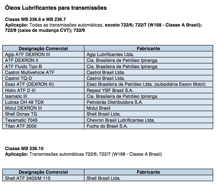 Lubrificantes e líquidos homologados pela Mercedes-Benz File-193