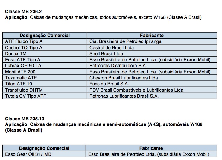 Lubrificantes e líquidos homologados pela Mercedes-Benz File-195