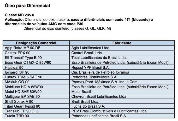 Lubrificantes e líquidos homologados pela Mercedes-Benz File-196