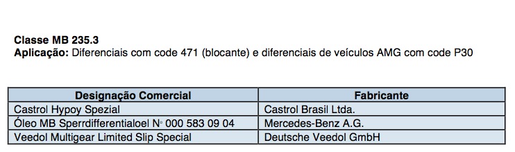 Lubrificantes e líquidos homologados pela Mercedes-Benz File-197