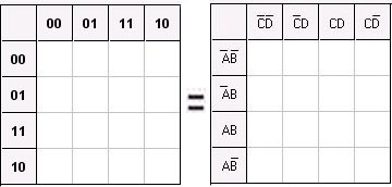 Boolean at Karnaugh map. Paano po ba ito? 4variable_zpsae113850