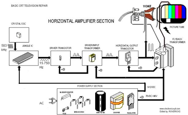 Troubleshooting Guidelines - Page 3 Estrutura-osc-horizontal1