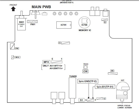 JVC TV ( Chassis CJ ) E.board: CKF1742-CH1 Jvcchassiscj_zpsab47412e