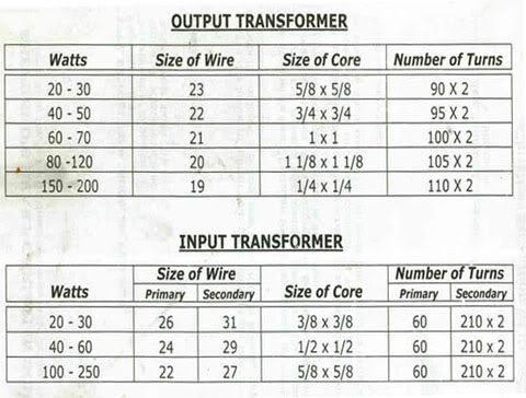  Pahingi Booster Amplifier Dual Input Transformer Diagram Audioboostertransformer