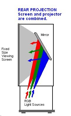 projection televison concepts RPTV_zpstv74zukl