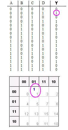 Boolean at Karnaugh map. Paano po ba ito? Kmap1_zpse6616f06