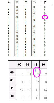 Boolean at Karnaugh map. Paano po ba ito? Kmap3_zpsb20b083a