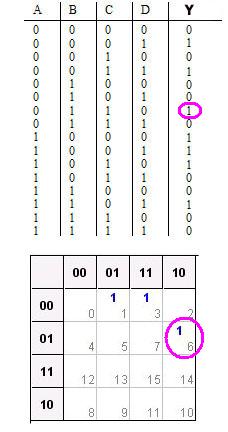 Boolean at Karnaugh map. Paano po ba ito? Kmap6_zps3785b3f1