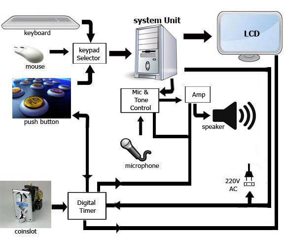 (DIY) Turn your PC into Videoke System - Page 2 Blockdiagof2in1slotmachine_zpscwpcfwlw