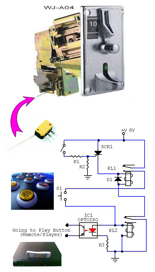 Videoke system  - Page 4 Oldiestmechanicalcoinslot