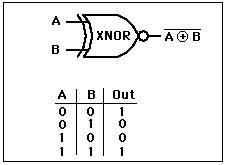 HELP for NAND,NOR,EX or,EX nor gate using Breadboard plss Xnor-1