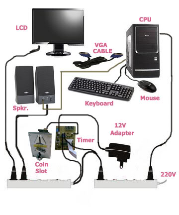 pwedeng gawing coinslot machine  - Page 2 Pictorialpcarcadecoinslotoperated