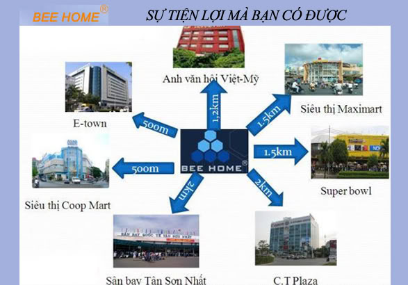 Sự thuận tiện của căn hộ BeeHome 