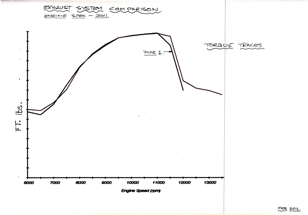 Phenomena-Plus - Page 2 Torque