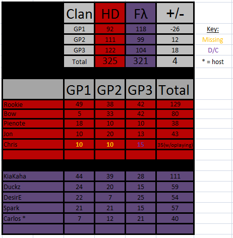 April 16th: HD vs Fλ FAwar