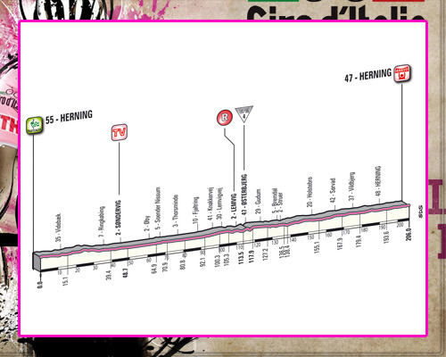 Giro d'Italia 2012 GiroEtapa02