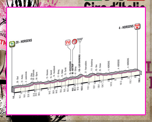 Giro d'Italia 2012 GiroEtapa03