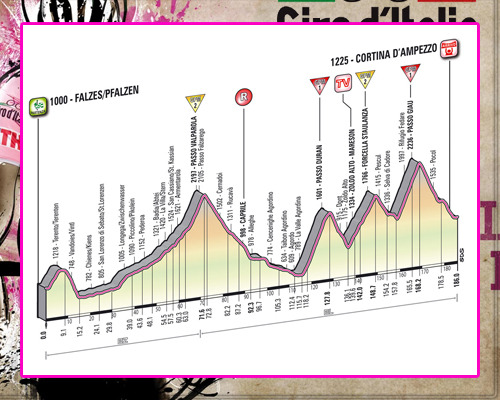 Giro d'Italia 2012 GiroEtapa17