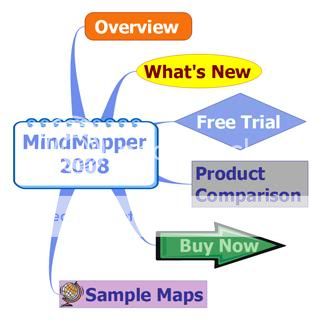 Bản đồ tư duy - Mind Map Mindmap002