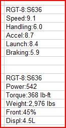 Vote Winner: RUF RGT-8 Review Stock