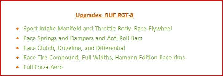 Vote Winner: RUF RGT-8 Review Upgrades